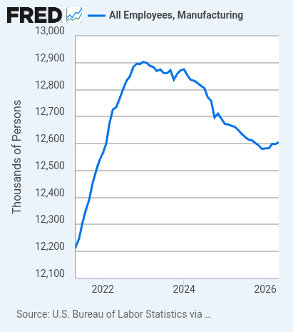 nadersfolly's tweet photo. @WallStreetMav And not increasing manufacturing jobs https://t.co/0Xt8ZmWSQa