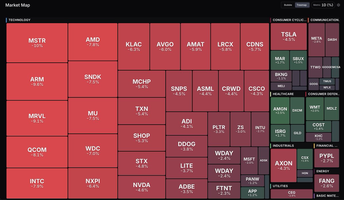 unusual_whales's tweet photo. BREAKING: This has been the worst day of the year for the QQQ. https://t.co/COmYfZPQPd