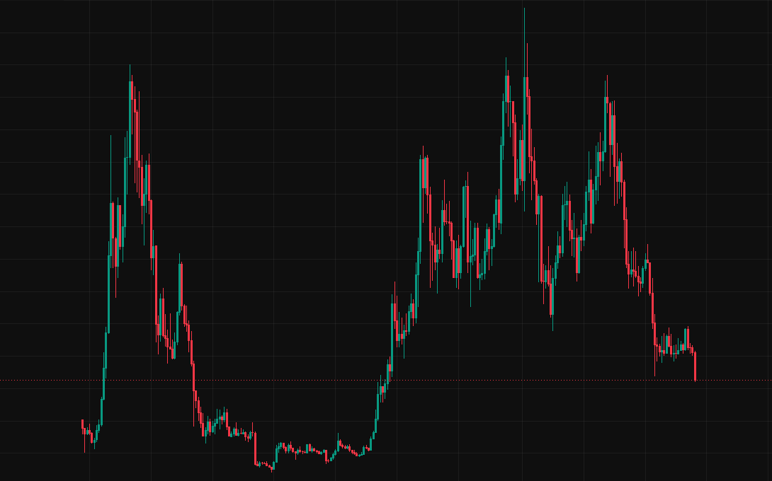 th_e_one's tweet photo. @DeFi_Paanda @solana @MeteoraAG @sunrisedefi You really buying this chart ? https://t.co/4lC57kzWqQ