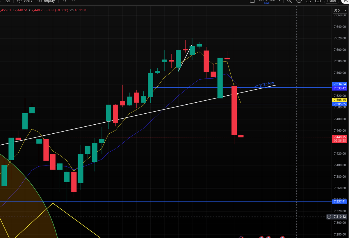 Zero2Infinity's tweet photo. wow! what a day!   $SPX https://t.co/aAERdDn8XC