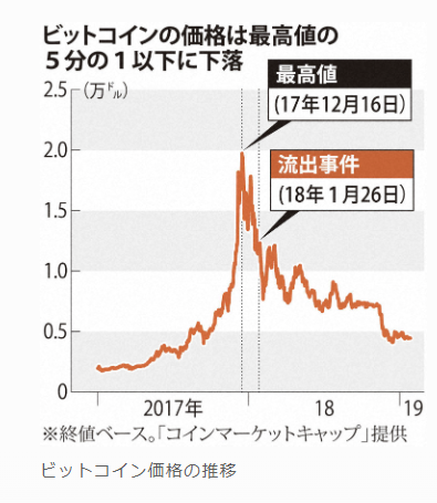 aimBULL's tweet photo. 大して原資ないし2018年のコインチェック事件で-50%経験してるから雇用統計かSPACEXかなくらいに構えてるけど週明けどうなるんでしょうね
ミーハーなのでライブ感楽しんでる https://t.co/mhDKlcK0JM