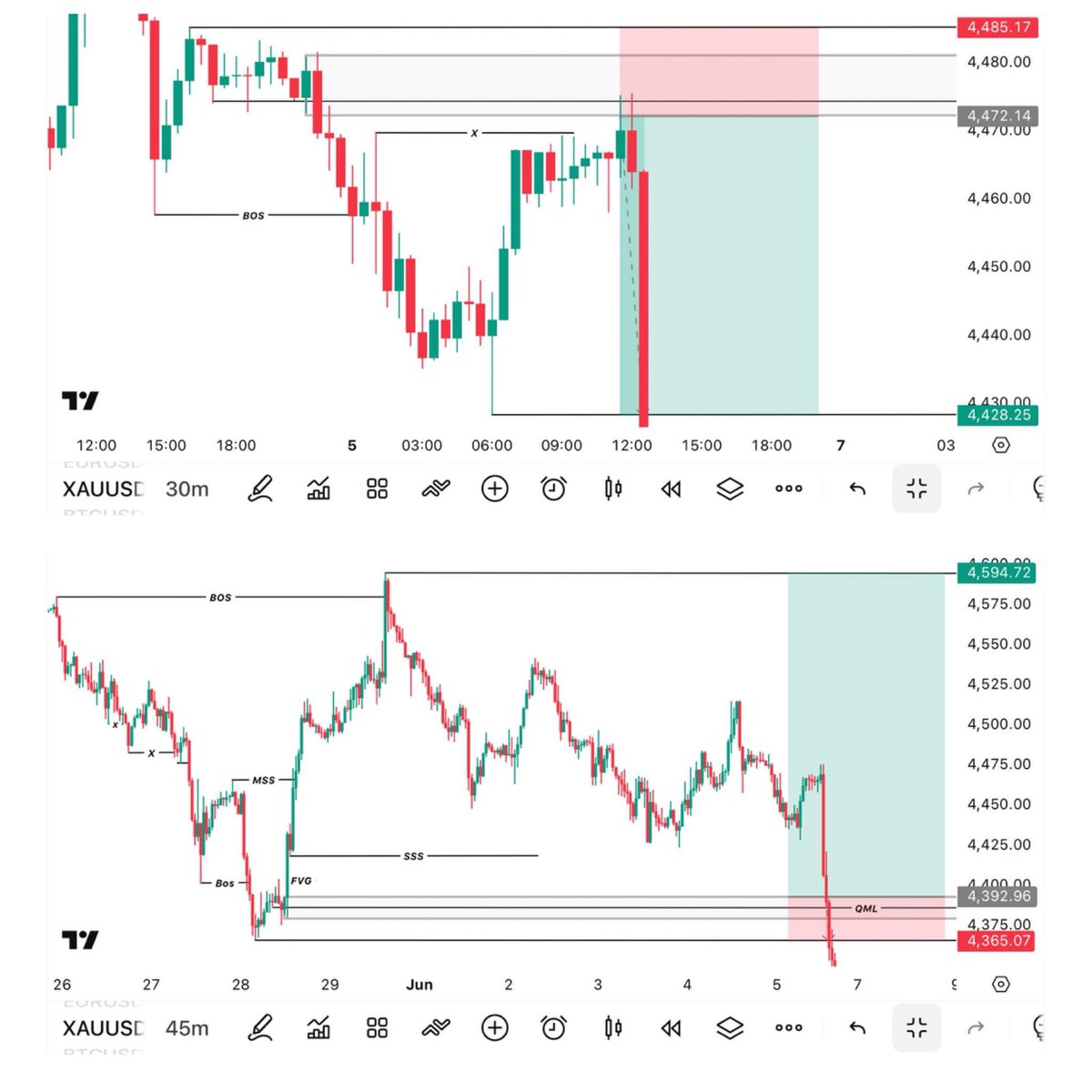 Guide Me Trade | by Pradeep Jaiswal tweet media