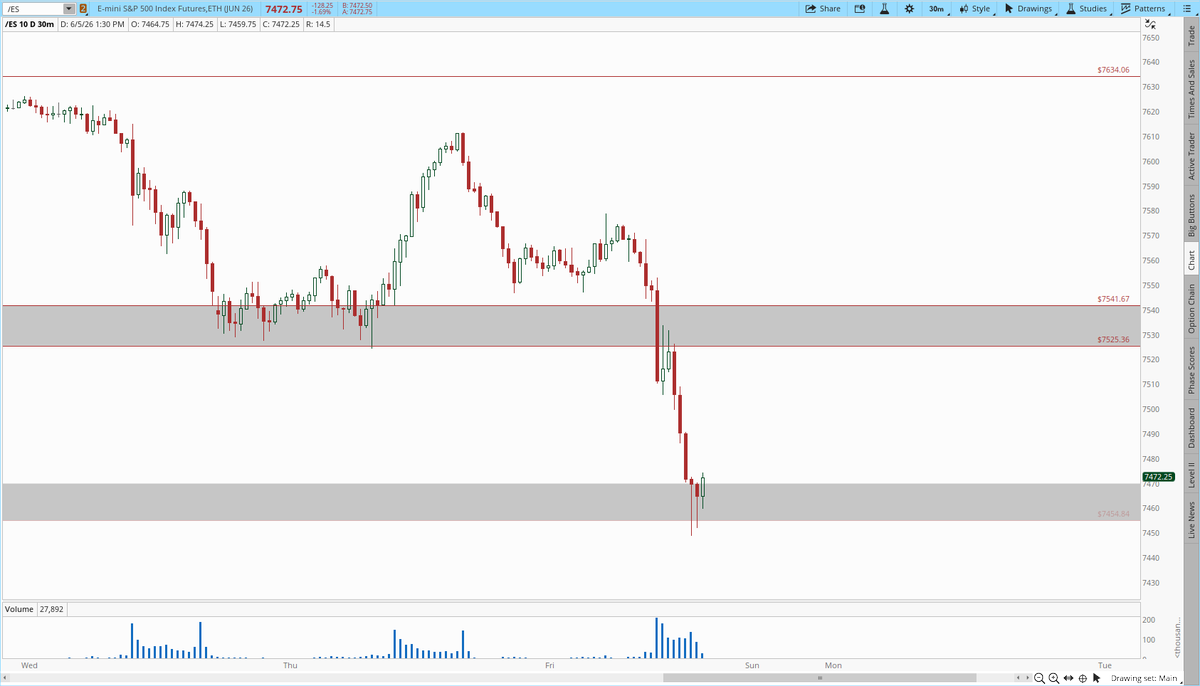 Baby_Smackk's tweet photo. $SPY zone on ES to Watch for a bounce 7450-7470🫡below that looking for 7350-7360 https://t.co/HNVD7XHYBP