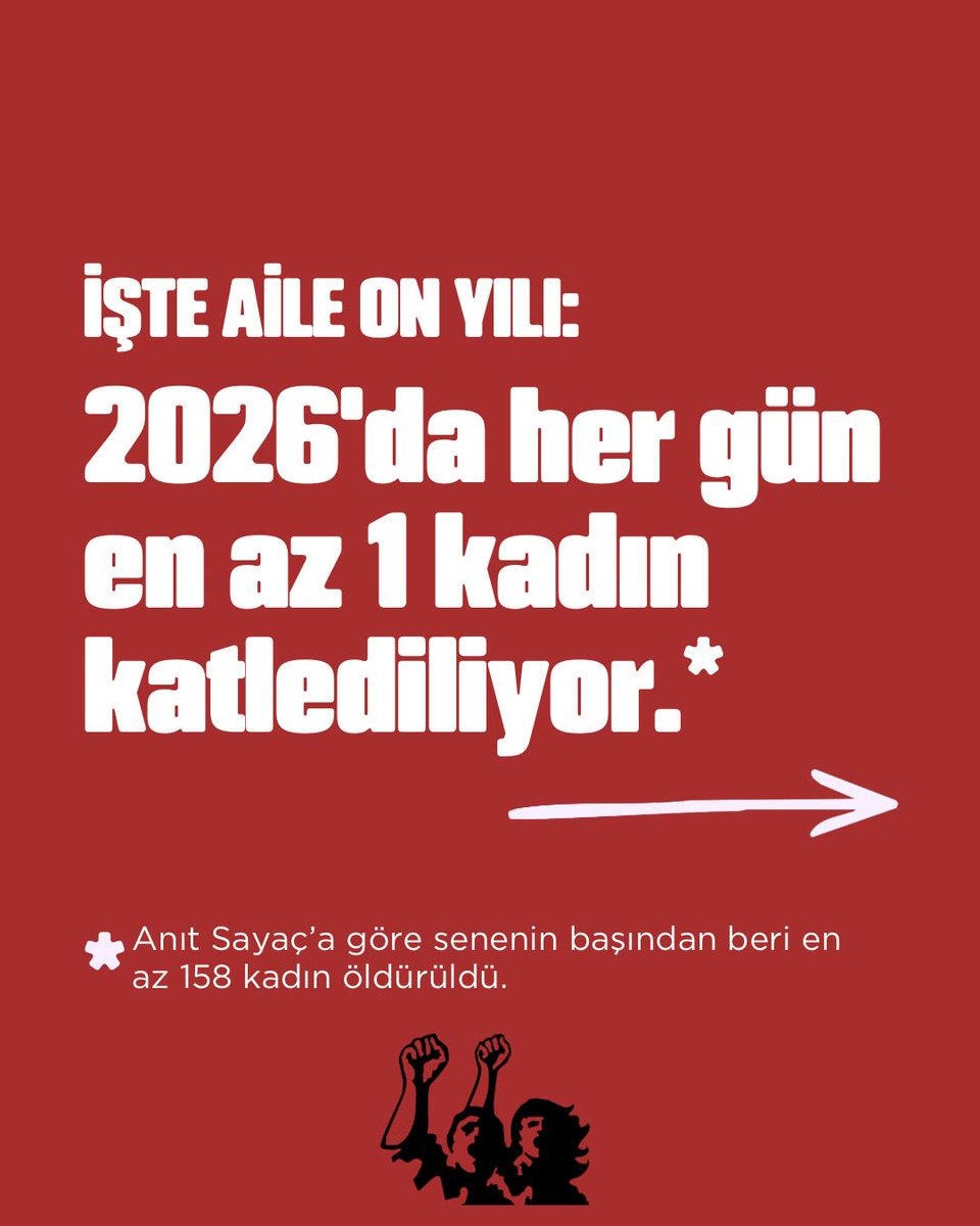 emekgencligi_'s tweet photo. İŞTE AİLE ON YILI: 2026’DA HER GÜN EN AZ BİR KADIN KATLEDİLİYOR, SARAY REJİMİ İSE MİLLİ AİLE HAFTASI KUTLUYOR!

Saray rejiminin güvencesiz çalışan, güvencesiz yaşayan kadınlara müjdesi bu ay da Milli Aile Haftası oldu. 

 Aile ve Nüfus On Yılı Vizyon Belgesi ile ilan edilen bu haftanın beslediği vizyonu görmek için belgeye bakalım:

* “Cinsiyetsizleştirme başta olmak üzere zararlı akımlar insan hakları ve bireysel özgürlükler söylemi araçsallaştırılarak aile kurumunu, nesilleri, milli ve manevi değerleri tehdit etmeye başlamıştı” ifadesi ile LGBTİ’lerin eşitlik ve hak mücadelesinin “aile” örtüsüyle baskılanacağının ilanı

•Genç yaşta evliliklerin teşviki

•“Aile ve nüfus yapısını koruma ve güçlendirme yaklaşımıyla” yeni hukuki düzenlemeler

Geçtiğimiz günlerde AYM’nin ömür boyu nafaka düzenlemesini iptal etmesiyle, 11. Yargı Paketinde geçiremediği nefret dolu yasaları 12. Yargı Paketiyle yeniden tartışmaya açmasıyla gördük ki saray rejimi bu politikaları hayata geçirme konusunda elini ağırdan almıyor. 

Kadınları doğurganlığıyla tanımlayan, eve hapseden, evi ve aileyi baskının başka bir aracı haline getiren iktidar kadınları sıkıştırdığı şiddet, taciz, ölüm sarmalını daha da derinleştiriyor. 

Genç kadınlar da bu politikalardan doğrudan etkileniyor. Türkiye Kadına Yönelik Şiddet Araştırmasına göre en fazla şiddete maruz kalan grup 15-24 yaş arası kadınlar. 

Veriler, genç kadınların hayatın erken dönemlerinde birden fazla şiddet türüyle karşılaştığını gösteriyor.

Artan şiddet, cezasızlık ve işsizlikle boğuşan genç kadınlara iktidarın cevabı evlilik kredileri oluyor.

Hakları için sokaklarda olan genç kadınların aileleri aranıyor. Aile, mücadele etmek isteyen kadınları bastırmak için devletin bir silahı olarak kullanılıyor.

Rojin Kabaiş, Gülistan Doku, Bahar Taş ve nice genç kadının ölümü aydınlatılmıyor, faillik adeta teşvik ediliyor.

Saray rejimin kadınları geleceksiz, güvencesiz yaşamlara mahkum eden politikalarının karşısında mücadeleyi büyütelim!

Şüpheli kadın ölümleri aydınlatılsın!

Soruşturmalar açık ve şeffaf şekilde sürdürülsün!

Sorumlular yargılansın, cezalandırılsın!