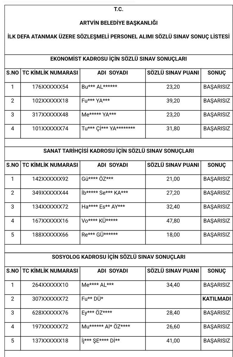 edipuzen's tweet photo. Gündeme getirmiştik… 50 KPSS puanı ile memur alamadılar 

Artvin Belediyesi 6 sözleşmeli personel almak için ilana çıkmıştı. 

Yüksek puanlı adaylar, mülakata alınmamış, 50-60 KPSS puanlı adaylar mülakata çağrılmıştı. 

Konuyu gündeme getirmiştik. Artvin Belediyesi memur alım ilanını iptal etmedi. Fakat tüm adayları başarısız saydı. Yani 50 puanlı o kişiler alınamadı!
