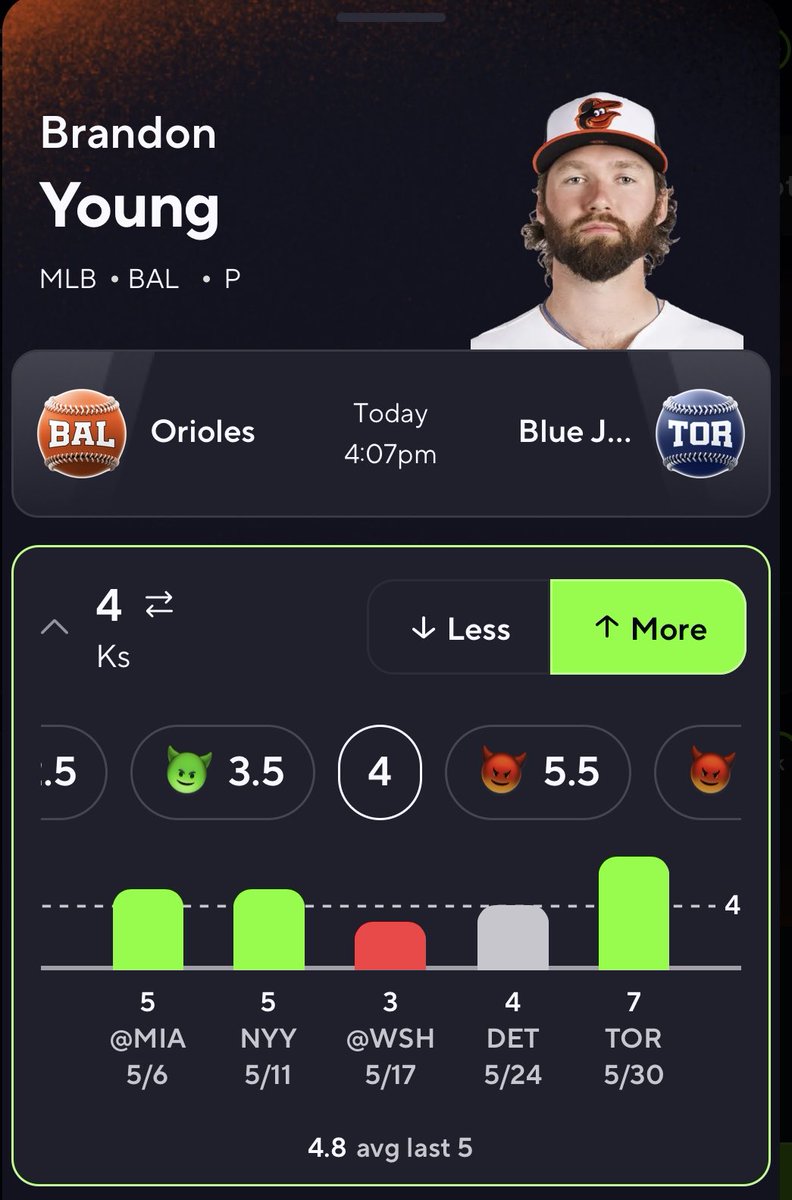 PropsOrDie's tweet photo. ABSOLUTE BANGER OF A PICK! 🔥
I’ve been owning the books with MLB all season! 💸 
It’s time you tune in , and see some green. My model has been on an absolute heater! Don’t be worried about a recent meeting against Toronto to cause any issues to his Ks. 
HAMMER THE OVER! 🙌 https://t.co/qjb4NEAgKm
