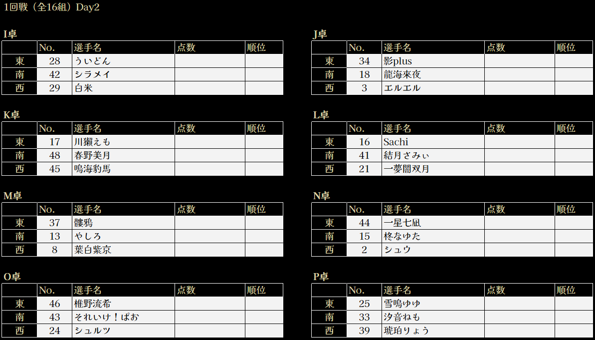 SKRcup's tweet photo. 【お知らせ】
いよいよ、本日よりSKR杯 雀魂第2回大会1回戦が開幕いたします。
開幕に先立ちまして、お知らせがございます。
一部選手の都合により、1回戦D卓と7日（日）の同じ時間帯で��ったL卓をまるごと入れ替えさせていただきます。
※この入れ替えによる競技への影響はございませんのでご安心ください。

以上、よろしくお願いいたします。