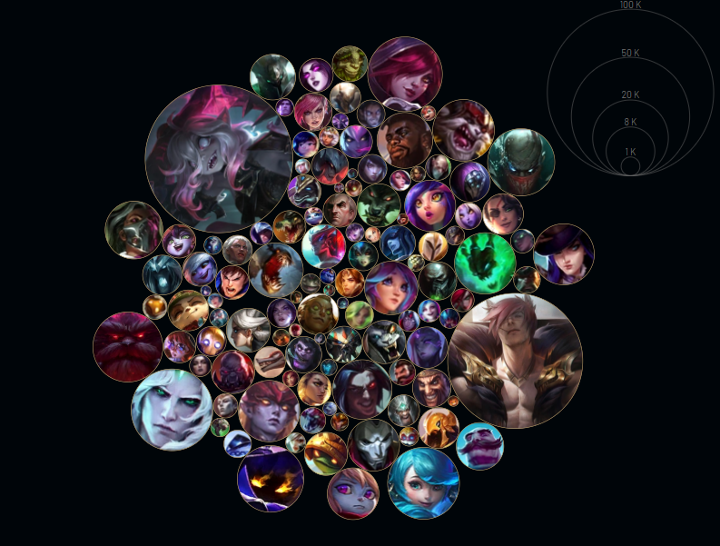 _Vexlore_'s tweet photo. Other League players you should show me your mastery charts����😈😈Im horrendously league brain rotted rn https://t.co/zecSjdYOMq