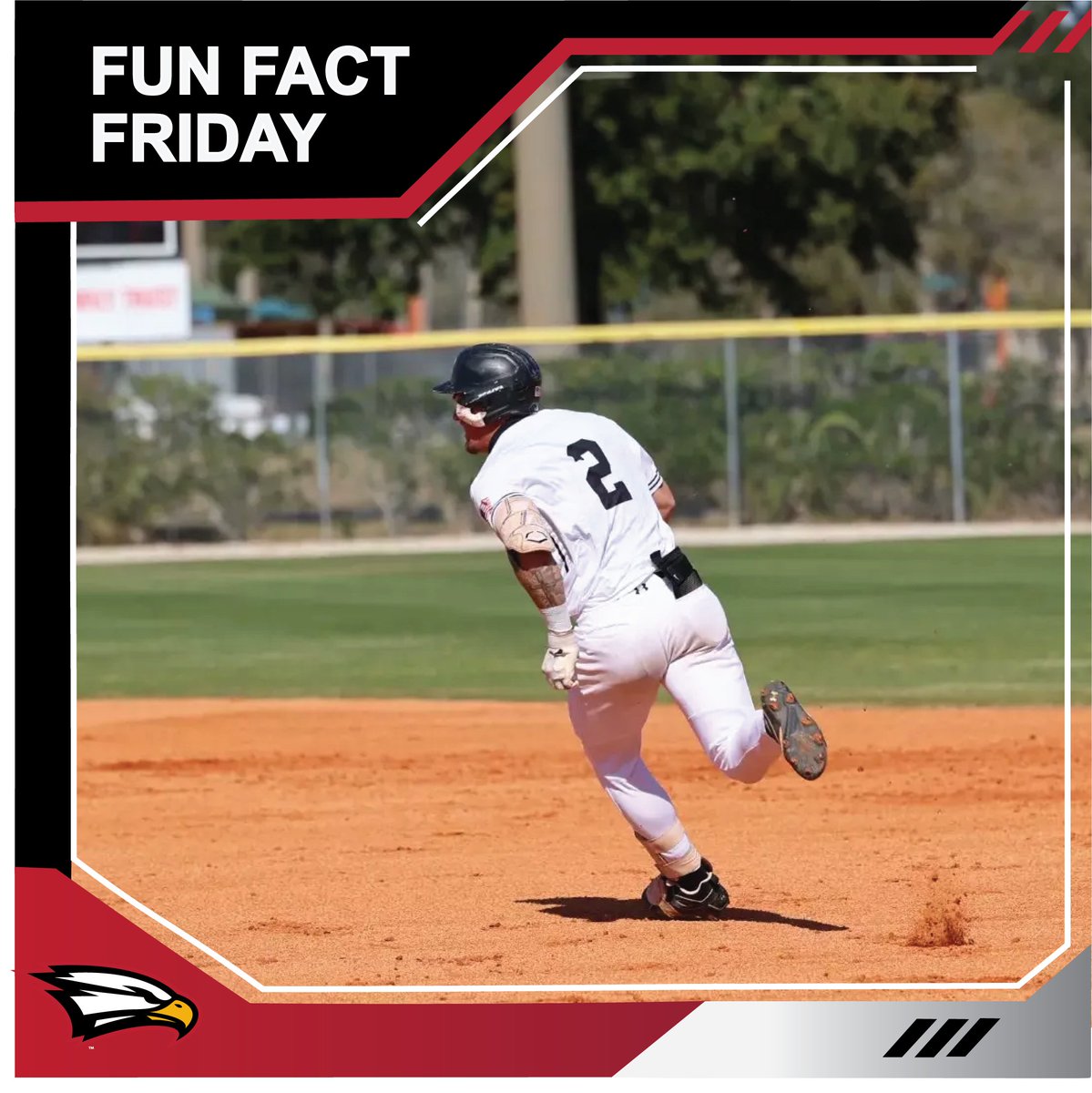 Polk_Athletics's tweet photo. FUN FACT FRIDAY: Testerman had highest double total for Polk State Baseball in three years

Polk State Baseball had another solid season in 2026, hitting the 30-win mark for the fifth time in six years. One of the key pieces toward the top of the lineup was second baseman Hayden "Bear" Testerman.

After an injury-plagued freshman season, Testerman played in all 54 games and raised his average by nearly 60 points, batting .325 with four home runs and 44 RBIs. Testerman led the team and finished fifth in the FCSAA with 17 doubles. That's the highest total for a Polk State player in three years.

The last time that a Polk State player finished with more two-baggers came in 2023 when Nelson "Nelly" Taylor finished with 19 doubles. Taylor is now a valued prospect in the Boston Red Sox organization. Testerman will continue his collegiate career next fall at Brigham Young University.