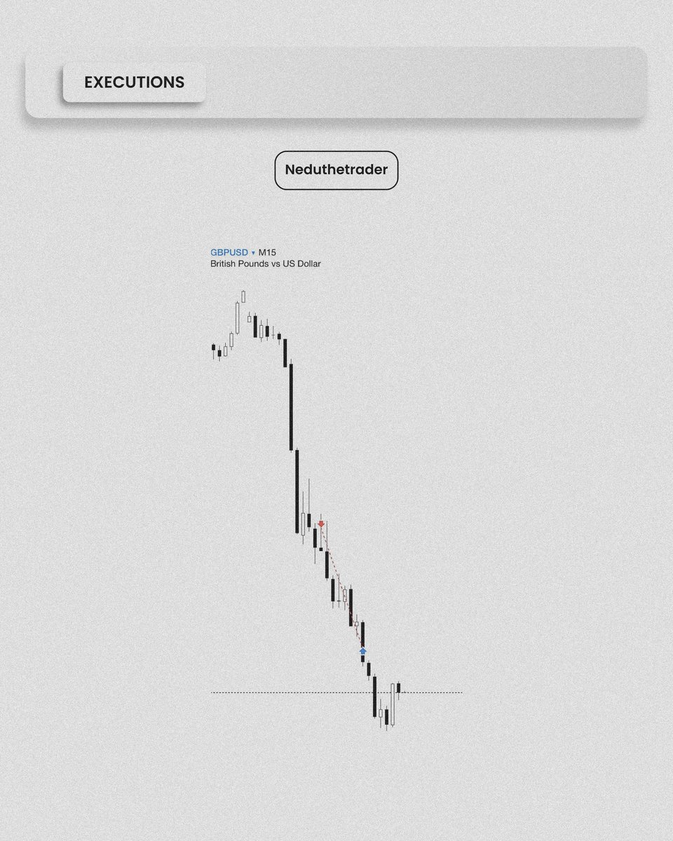 neduthetrader's tweet photo. GU shorts ✅ +2.55R

Waited a whole week for this setup 😭😂
#ForexTrader #icttrading #fractalmodel
@TTrades_edu @I_Am_The_ICT https://t.co/lGO5kP1YsW