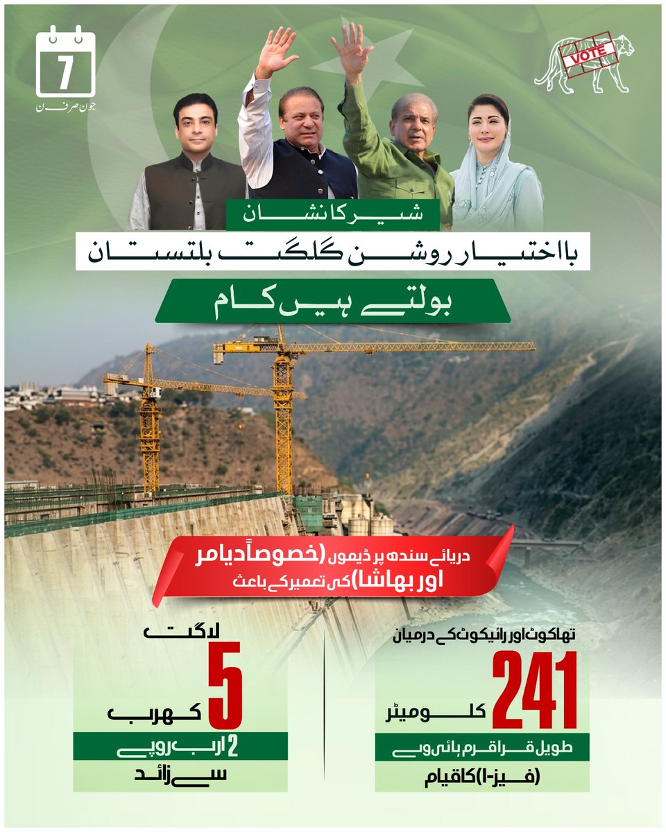 WardaCHN's tweet photo. "شیر کا نشان، بااختیار روشن گلگت بلتستان"

دریائے سندھ پر ڈیموں (خصوصاً دیامر اور بھاشا ڈیم) کی تعمیر کے باعث تھاکوٹ اور رائیکوٹ کے درمیان 241 کلومیٹر طویل قراقرم ہائی وے فیز-1 کا قیام

(لاگت 5 کھرب 2 ارب روپے سے زائد)

#GBSherKa
#SherGBMein https://t.co/F4u81NuTaZ