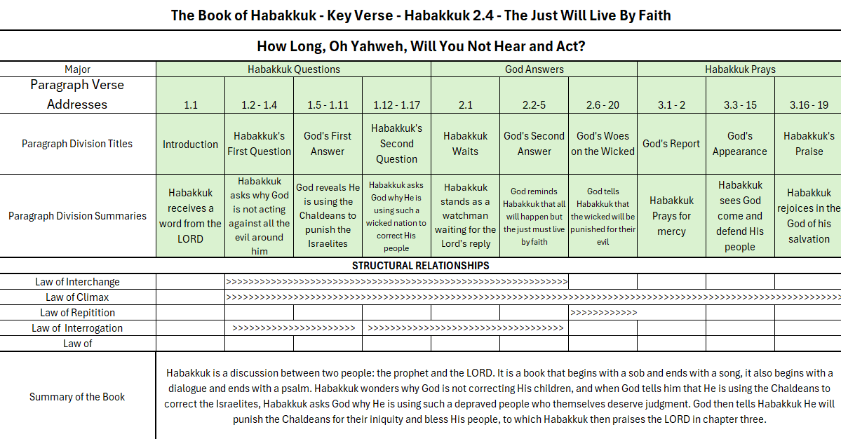 DingChavez7's tweet photo. Thank you Belle...  I am taking the things that I learn and are exceptional and I give them out because they really do help.  I am thankful you appreciate the studies! 

The next homework assignment is a bit tougher... it is actually charting a book of the bible.  Habakkuk or Jonah would be easy to do, and I will explain it but here is my homework so you can see it.

Have a blessed weekend and we will see you in two weeks!