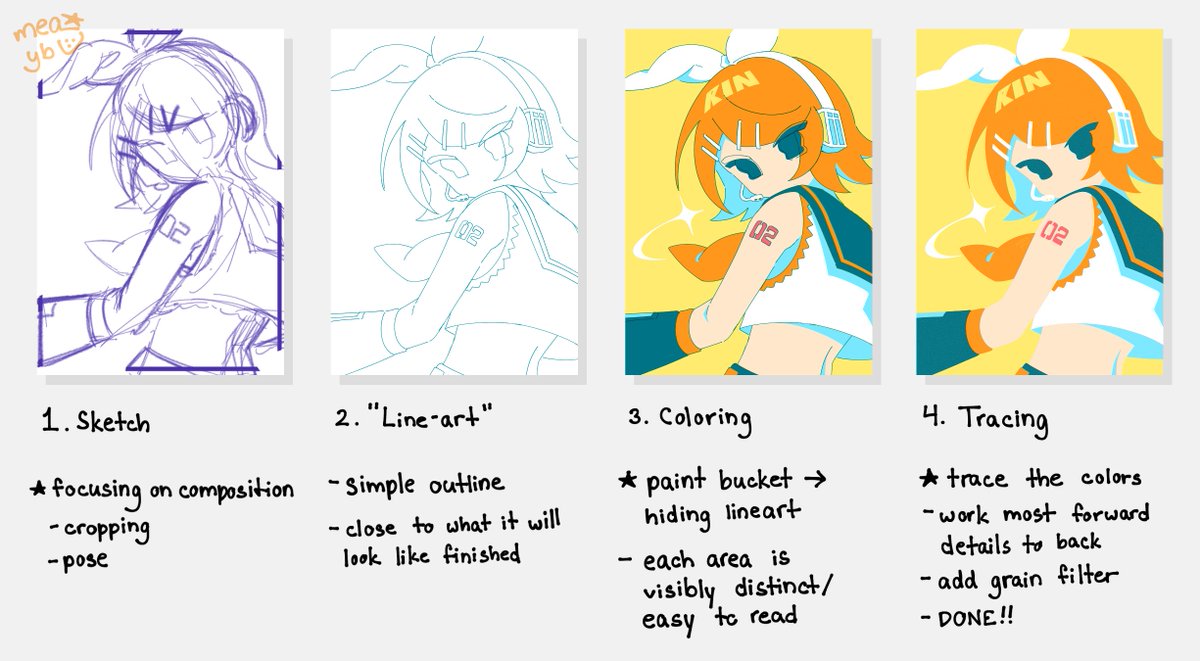 meagan_yb's tweet photo. my step by-step process for those curious 🍊 https://t.co/bDU09X8M4V