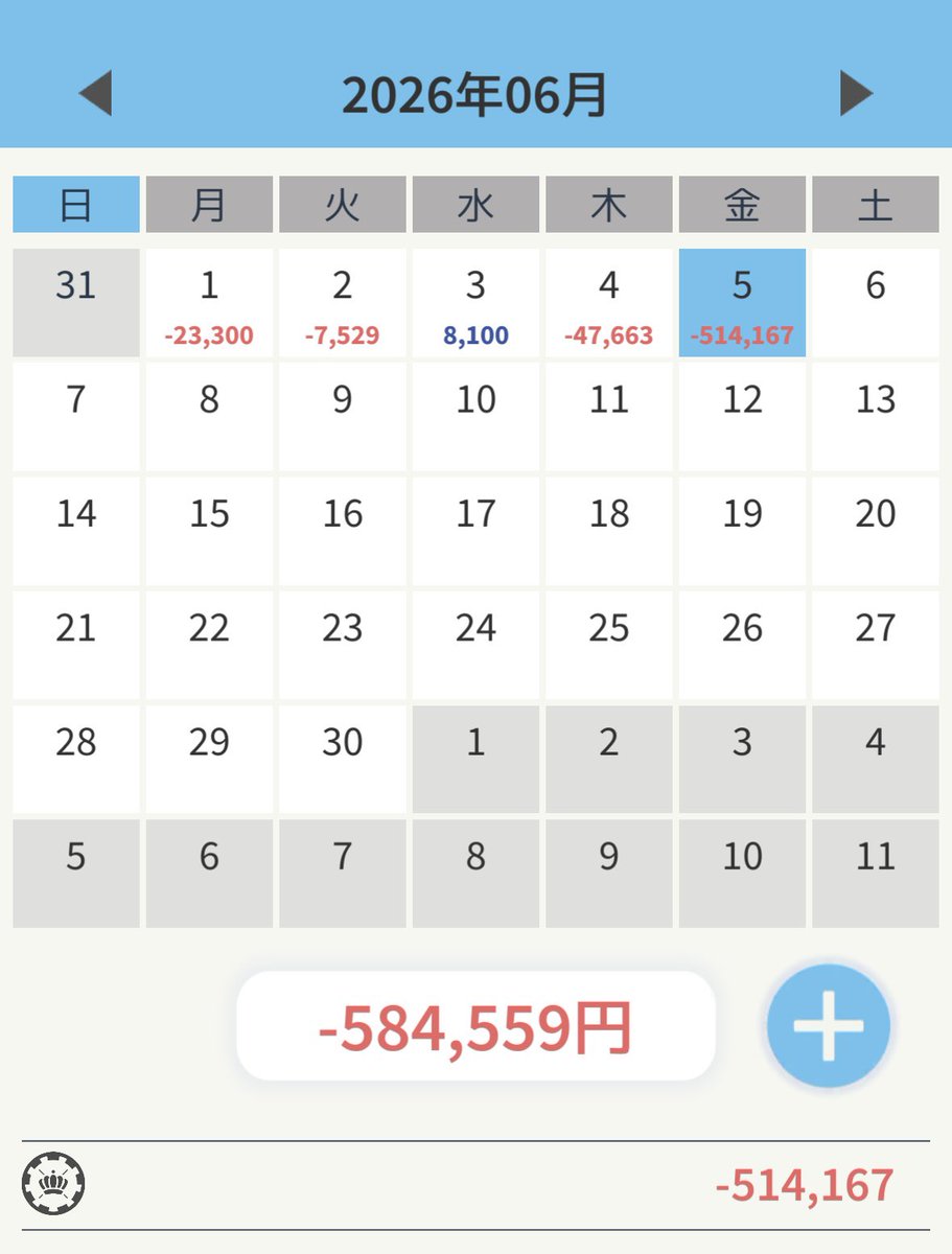 floataround010's tweet photo. ユロル10枚1回
(ナンピン2.5回含)
−514pips −514,167円

来月で3年目が終わる。
流石にちょっと人生について考え直そう。 https://t.co/rwOou20tOH