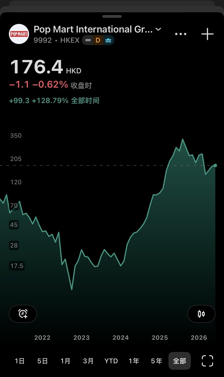 Bsw818's tweet photo. $wmnst is next $labubu

wMNSTc9xcRegGgG8RBjz8dUefYrmtSyUCyAdoy1WexR
@sumfattytuna @wMNST0 @wmonstersonly https://t.co/9TDiSi59L9