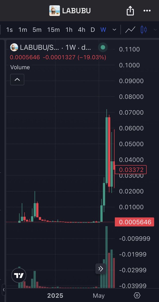 Bsw818's tweet photo. $wmnst is next $labubu

wMNSTc9xcRegGgG8RBjz8dUefYrmtSyUCyAdoy1WexR
@sumfattytuna @wMNST0 @wmonstersonly https://t.co/9TDiSi59L9