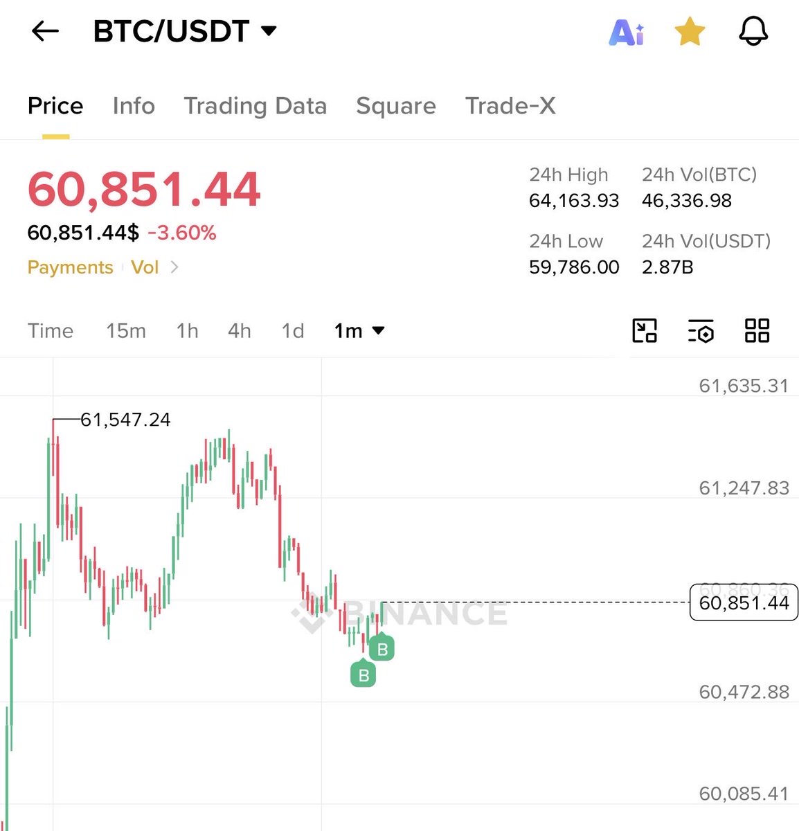 LyvoCrypto tweet picture