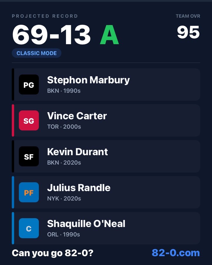 eric_cooper82's tweet photo. I’m sorry but who is beating this team 13 times? https://t.co/xEsVwSPIbz