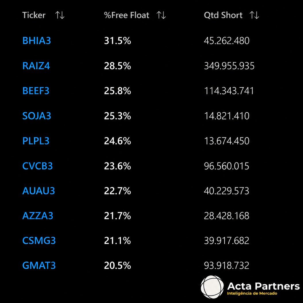 Acta Partners tweet media