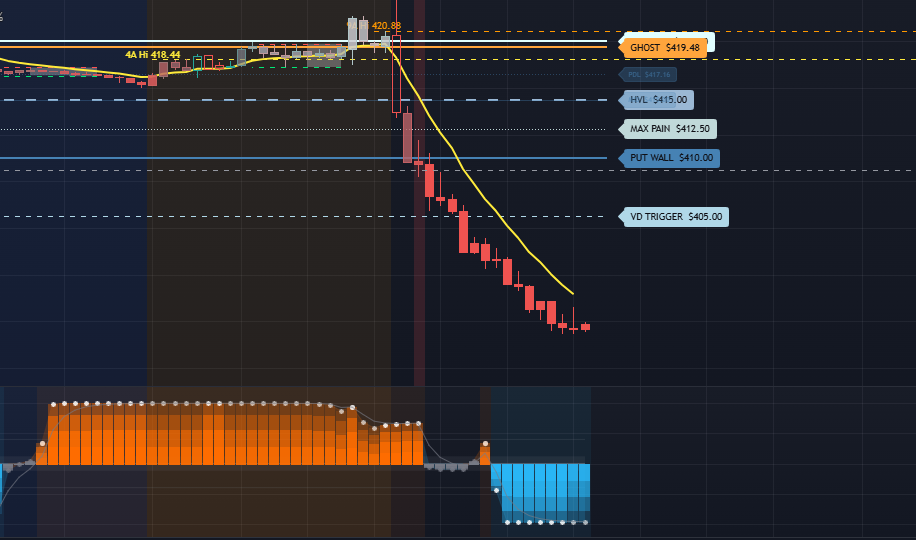 ToTheJLR's tweet photo. @TheRealDrip2Rip Pretty crazy, really, if you look at it after the fact...TSLA, 15 min chart...orange bars suggest the compression, ghost tells the story...went off every level for nearly 400%...keep up the Drip, for the Rips, sir. https://t.co/uxUaQM2TQN
