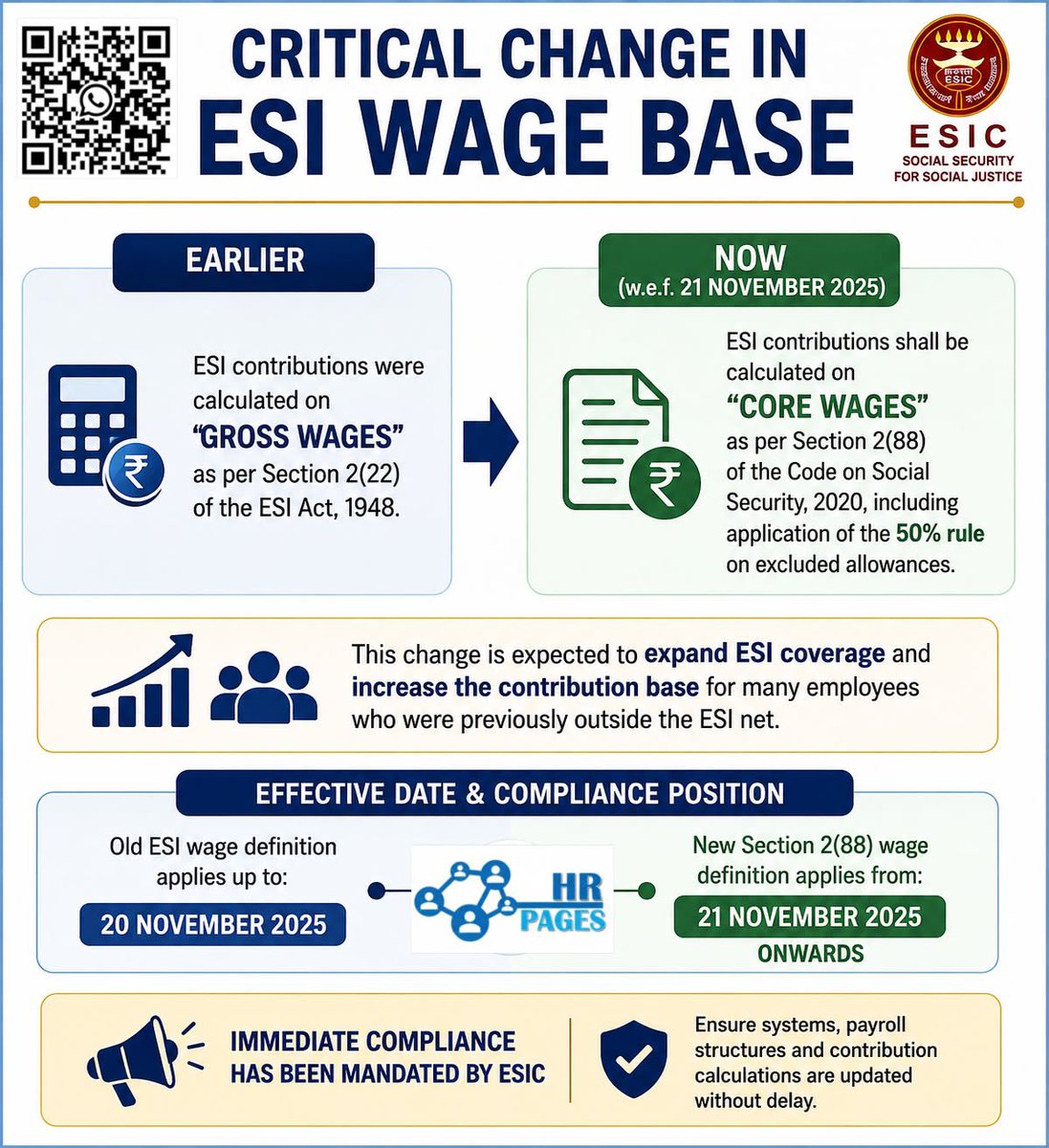 hr_pages's tweet photo. Critical Change in ESI Wage Base

From 21 November 2025, ESI contributions will be calculated on “Core Wages” under Section 2(88) of the Code on Social Security, 2020, replacing the earlier “Gross Wages” definition under Section 2(22) of the ESI Act, 1948. ESI #ESIC #LabourLaw https://t.co/7xwmDHdg1u