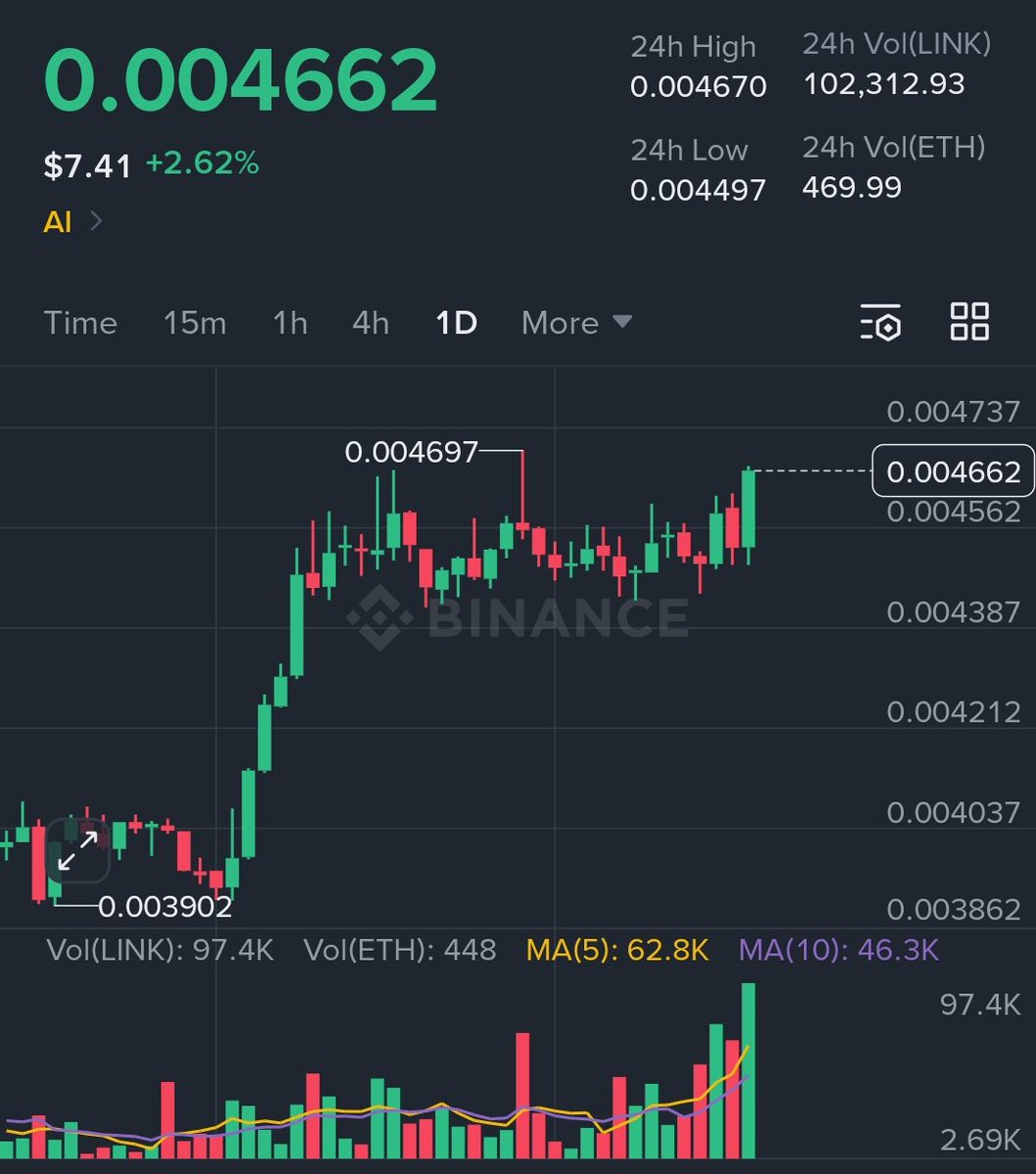 Menneuw's tweet photo. Bth pretty weird to see $link strong. Against $eth

Ofc market sucks but ye https://t.co/6bCWH0nL0b