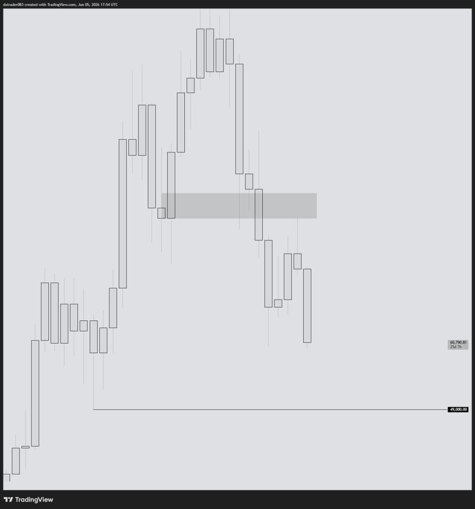 dxtrader2's tweet photo. Best on technical analysis they are higher tendency that BTC may drop to 49k so we keep looking for sell to see if that can be possible. Tread with knowledge and look for higher probability trade always🤝

#Forextrade #btcusd https://t.co/dGD52zUQJd