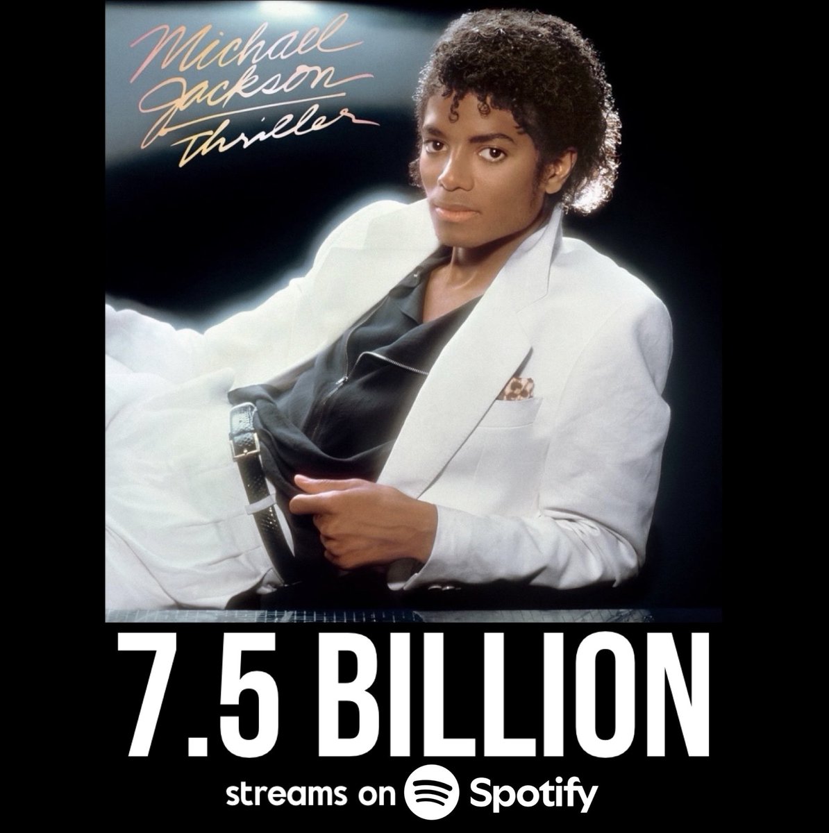 kxthrills's tweet photo. 🟢Michael Jackson’s ‘Thriller’ album has surpassed 7.5 BILLION streams on Spotify! https://t.co/xSonoAHE25