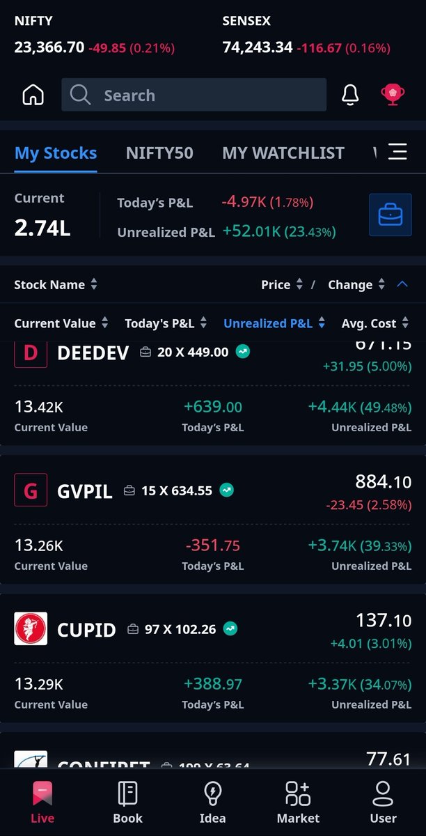 NiveshMant85825's tweet photo. Momento-weighted portfolio No. 1 - Day 47
Target Long Term CAGR - 30% (pre-tax)
Start Date - 20 April 2026
Reporting Date - 5 June 2026
Starting Amount - โน 205000
Current Value - โน 274000
Profit - โน 69000
Profit % - 33.65%
CAGR - 261.3%
Best performers - #STLTECH, #CPPLUS https://t.co/8EcPWeJhJD