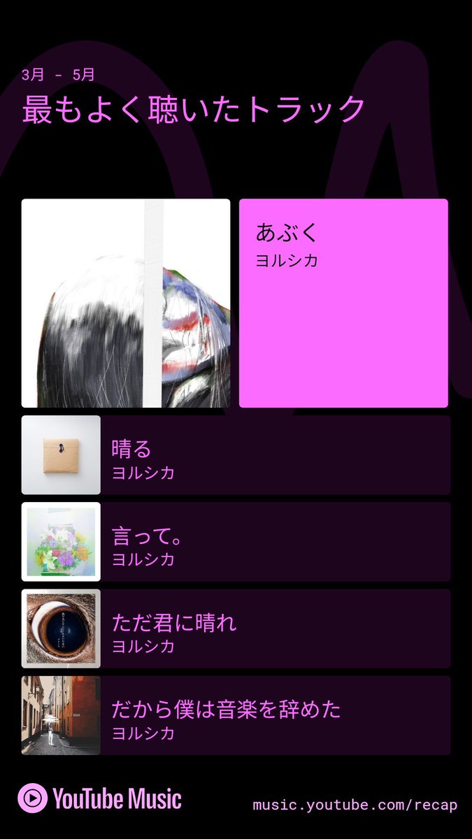 30_koara's tweet photo. 今回YouTube Musicくんから教えてもらった3~5月のハイライトも納得の結果すぎた(*^^*) https://t.co/xdFqOM8VDb