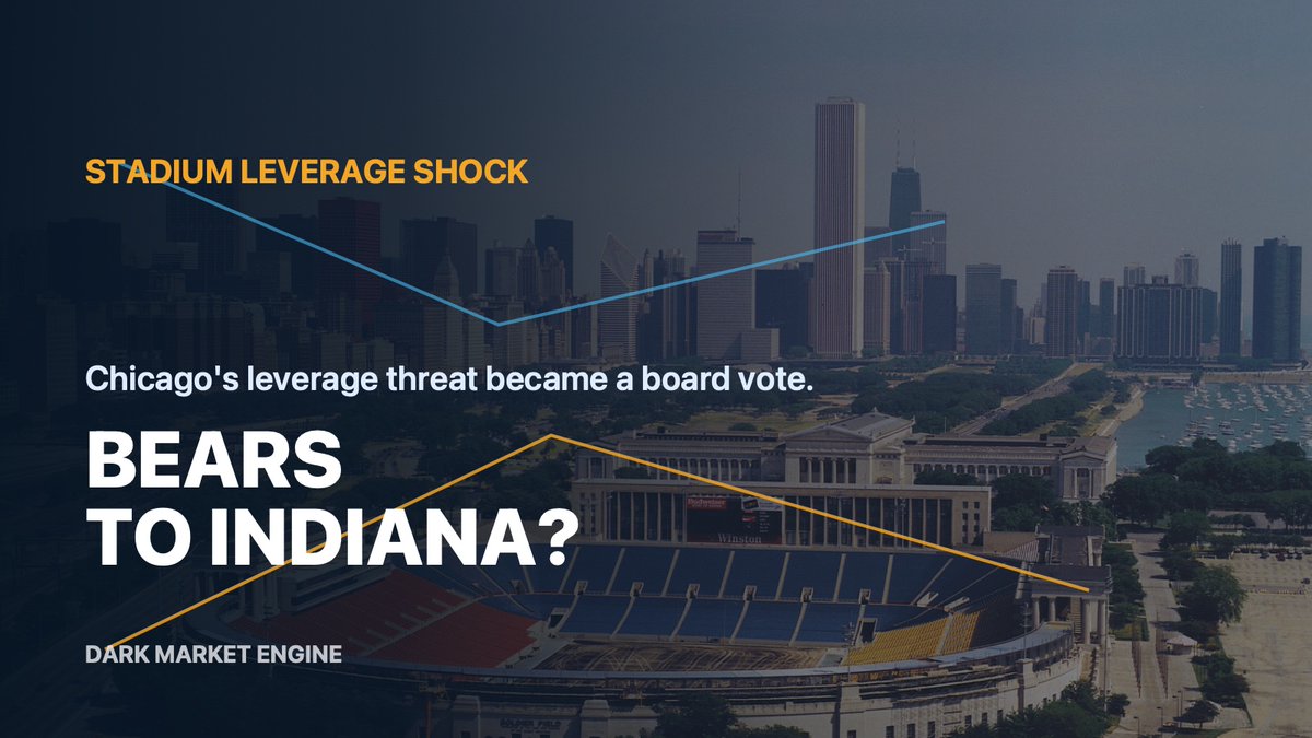 VOCsystems's tweet photo. The Bears' Hammond vote is bigger than a stadium update. Chicago's leverage threat just became a board-level test of tax incentives, fan identity and what a civic NFL brand is really worth.

https://t.co/N5sHj0NzWf

#Bears #NFL #ChicagoBears #SportsBusiness https://t.co/hwkgWGygfW