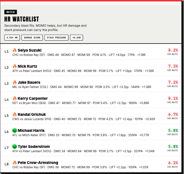 MorelloSims's tweet photo. Free HR sheet:

Tier 1 and Tier 2 (lower launch rate) https://t.co/AiGgmgLxCp