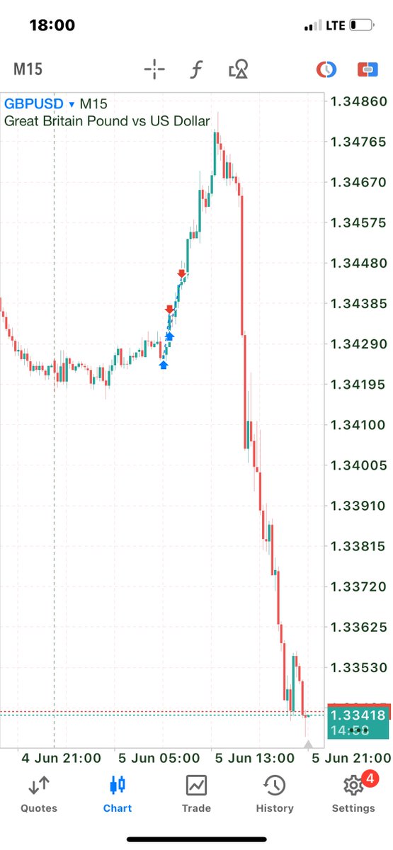 TraderLuwin's tweet photo. Adding on when you get the chance 
and taking  a piece of the pie .
I preach and And Do . 
Risk > PiPs https://t.co/Vbi4GoCprf