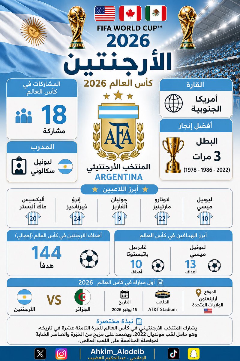 Ahkim_Alodeib's tweet photo. باذن الله ابنزل ثريد عن المنتخبات المشاركة في

#كأس_العالم_2026
#WorldCup2026
#FIFAWorldCup
#المنتخب_السعودي
#السعودية
#رياضة
#Football https://t.co/QBUcsZaNei