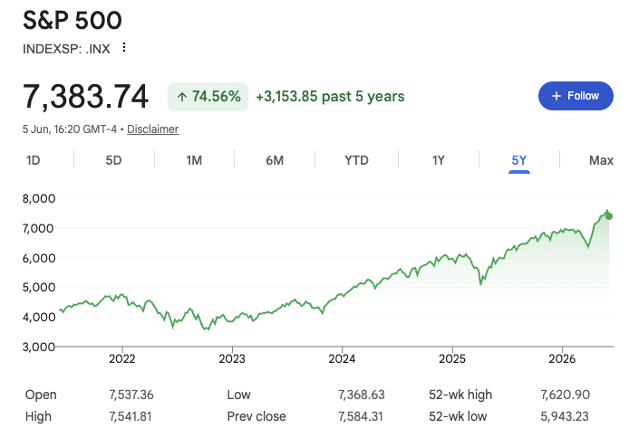 markovchainnode's tweet photo. Why are people worried about market drop again? https://t.co/0UBncvRyvk