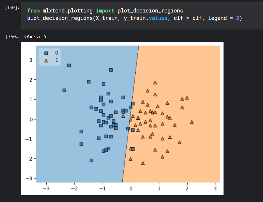 sadaaizaz's tweet photo. Day 3/100 of #100DaysOfML ✅
Learned about Tensors today:
• 0D to 5D Tensors
• Rank, Shape & Size
• Applications in NLP, CV & Video Processing
Built my first end-to-end ML project: a placement predictor using IQ, CGPA & Logistic Regression.
🔗Project
https://t.co/15yR28p1A8 https://t.co/uQTdSWF8gB