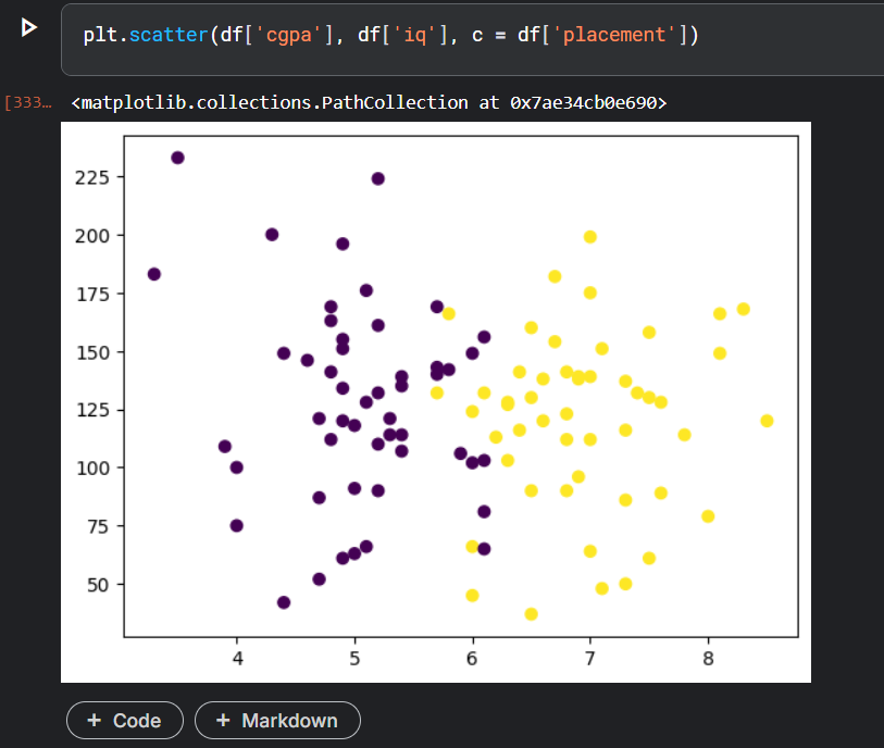 sadaaizaz's tweet photo. Day 3/100 of #100DaysOfML ✅
Learned about Tensors today:
• 0D to 5D Tensors
• Rank, Shape & Size
• Applications in NLP, CV & Video Processing
Built my first end-to-end ML project: a placement predictor using IQ, CGPA & Logistic Regression.
🔗Project
https://t.co/15yR28p1A8 https://t.co/uQTdSWF8gB
