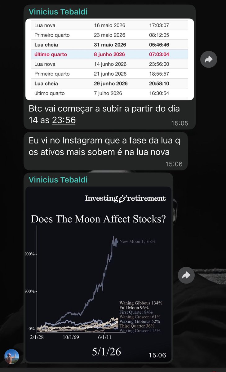 basedminister's tweet photo. bear market dia 17391839 https://t.co/OM4zI2Tqrt