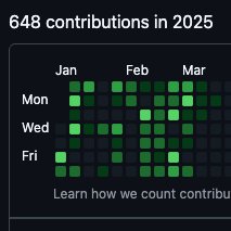 deepshaswat's tweet photo. Let's talk about speed and progress - Git Commits:
2024: 456
2025: 648
2026: 1609 (5th June, 1 Pending PR)
May 2026: 753
June: 167 and counting

This is what happens when you zero in on the problem which you love to solve. 

Love building @usemoneyAI https://t.co/JQ9QBRveYk