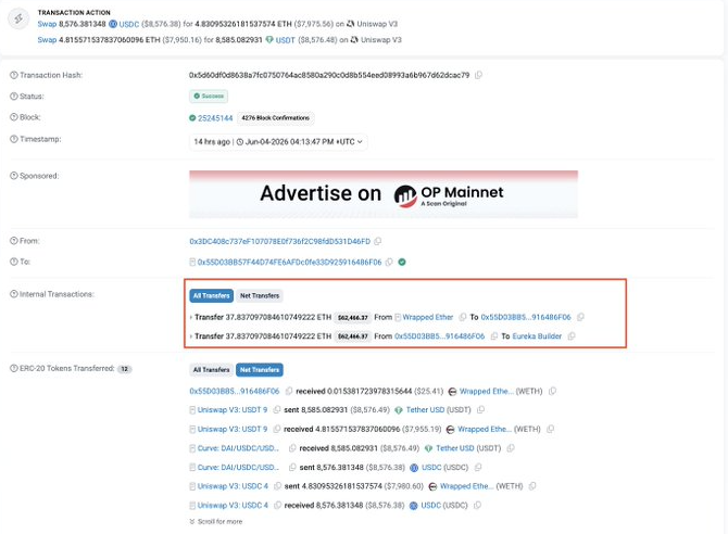CriptoNoticias's tweet photo. ⚠️Un bot de Ethereum operado por el constructor de bloques Eureka Builder envió por error 167 ethers, equivalentes en alrededor de USD 300.000, a una wallet aleatoria en Ethereum, según la firma de análisis on chain PeckShield.

El receptor no los quiere devolver. https://t.co/ogbs0IjXMT