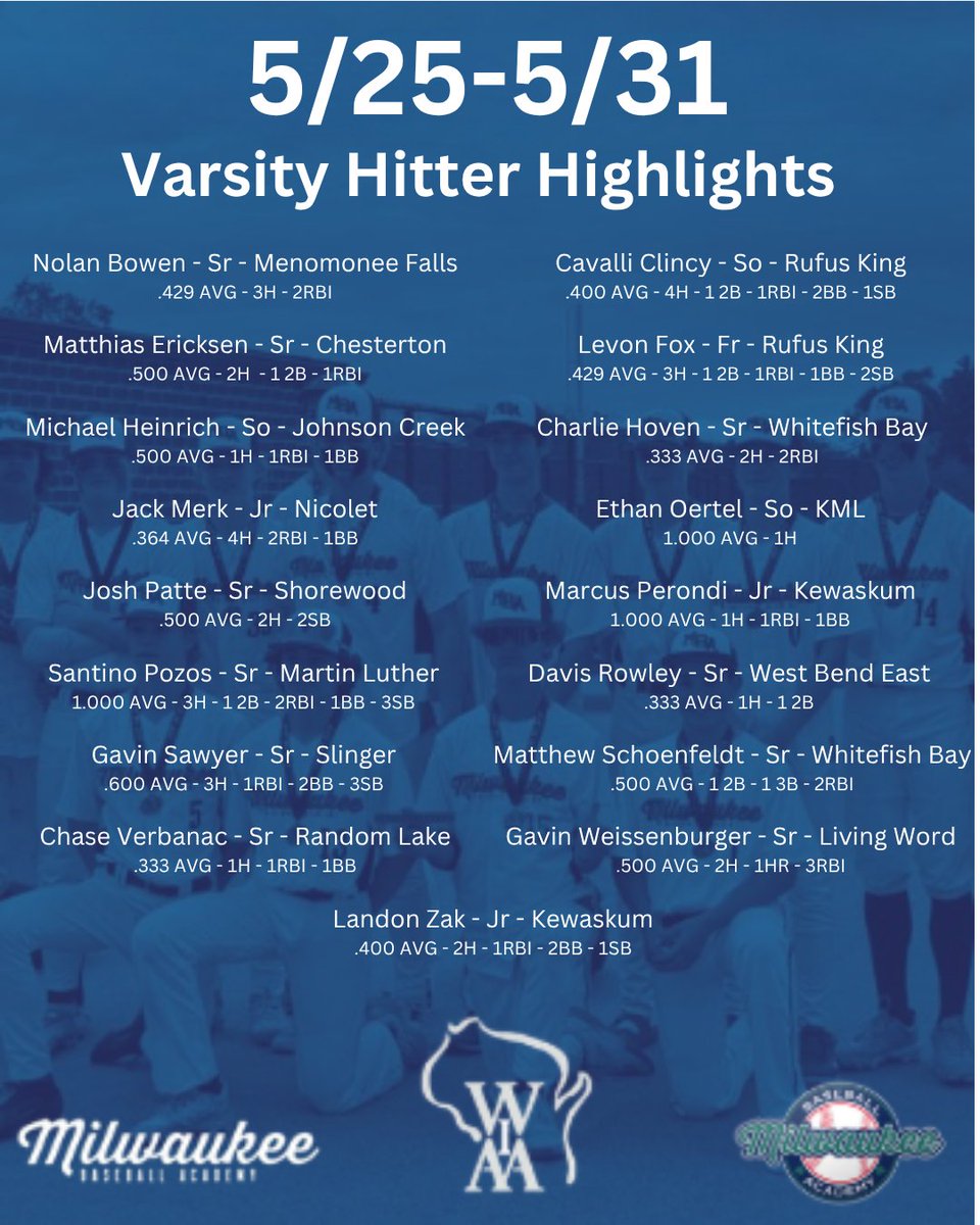 MKEBaseball's tweet photo. The postseason has arrived.

Take a look at this week's standouts as our players continue their push through the playoffs.

#MBA #PlayerSpotlight #HSBaseball https://t.co/UFRqhfFwhT