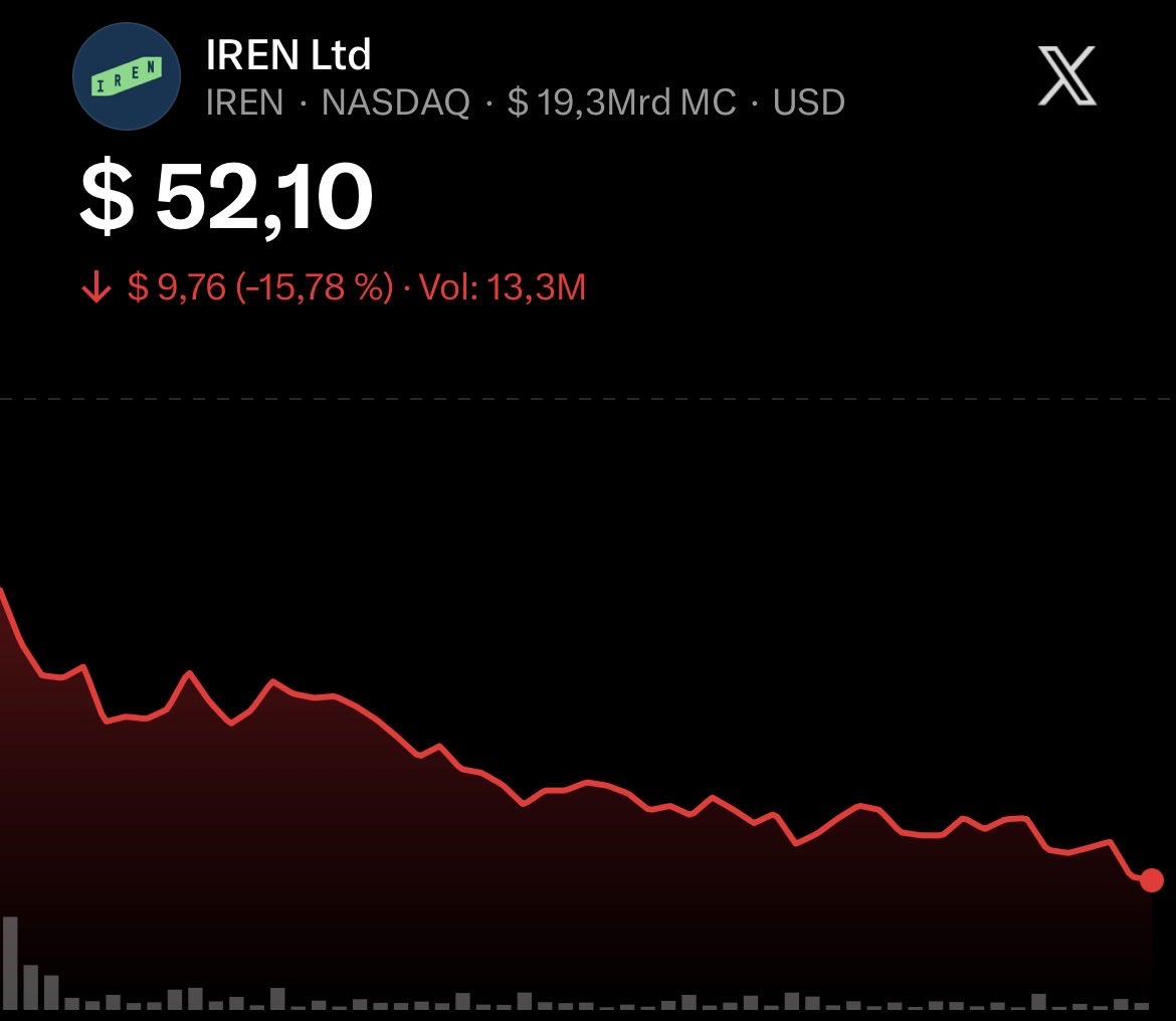 XelonMaster's tweet photo. $IREN Wer also hier nicht anfängt zu kaufen, wird mit leeren Taschen dastehen https://t.co/Bm0b68nHT2