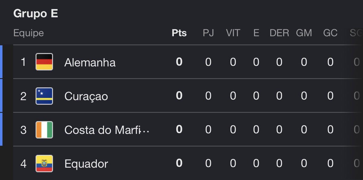 willwillxyz's tweet photo. quando você sabe q esse grupo vai ser uma resenha do caralho na disputa do top 2 mas não pode provar (ainda) https://t.co/L44X20Io2A