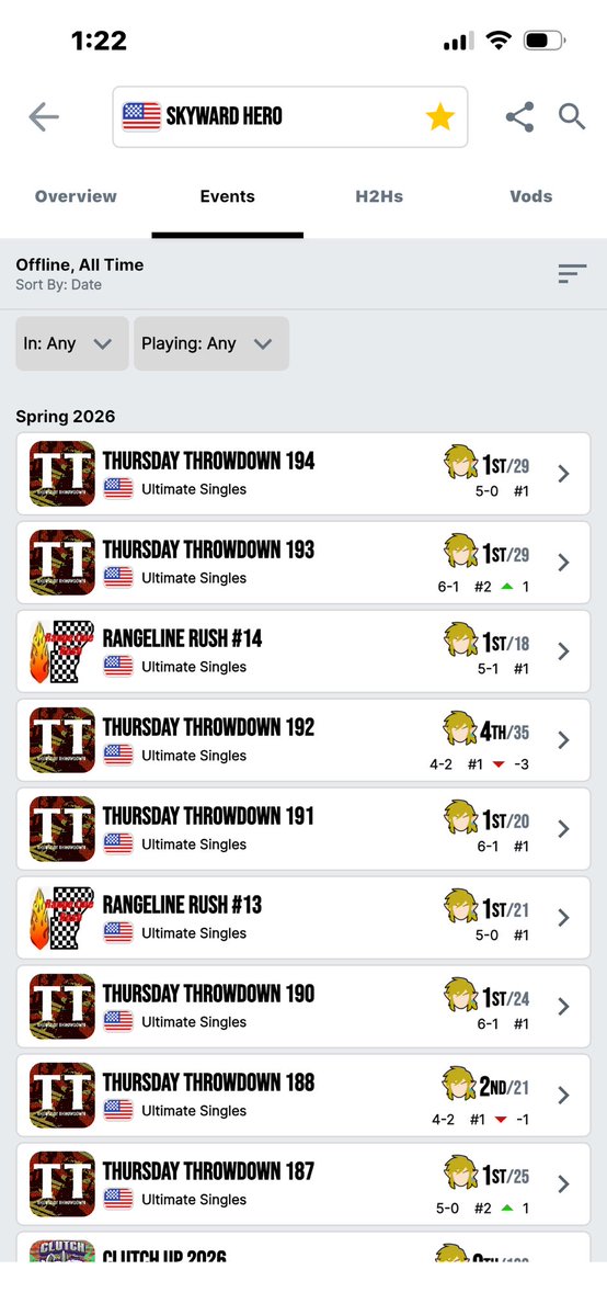 Agnes_SSB's tweet photo. People will see these results and try to tell me skyward hero isn’t #1 for the spring season, let’s get something straight here… https://t.co/yDAEwN7Gy4