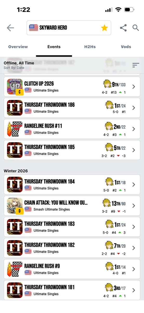 Agnes_SSB's tweet photo. People will see these results and try to tell me skyward hero isn’t #1 for the spring season, let’s get something straight here… https://t.co/yDAEwN7Gy4