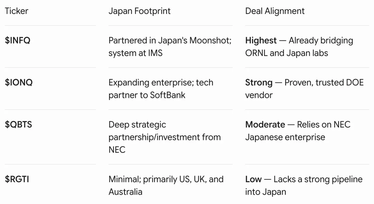 PoonamB72046853's tweet photo. $INFQ It is highly likely that the lab will issue direct purchase orders to $INFQ to scale up their systems for the Japanese  $1 billion collaboration. https://t.co/Fvtsj3OVnH