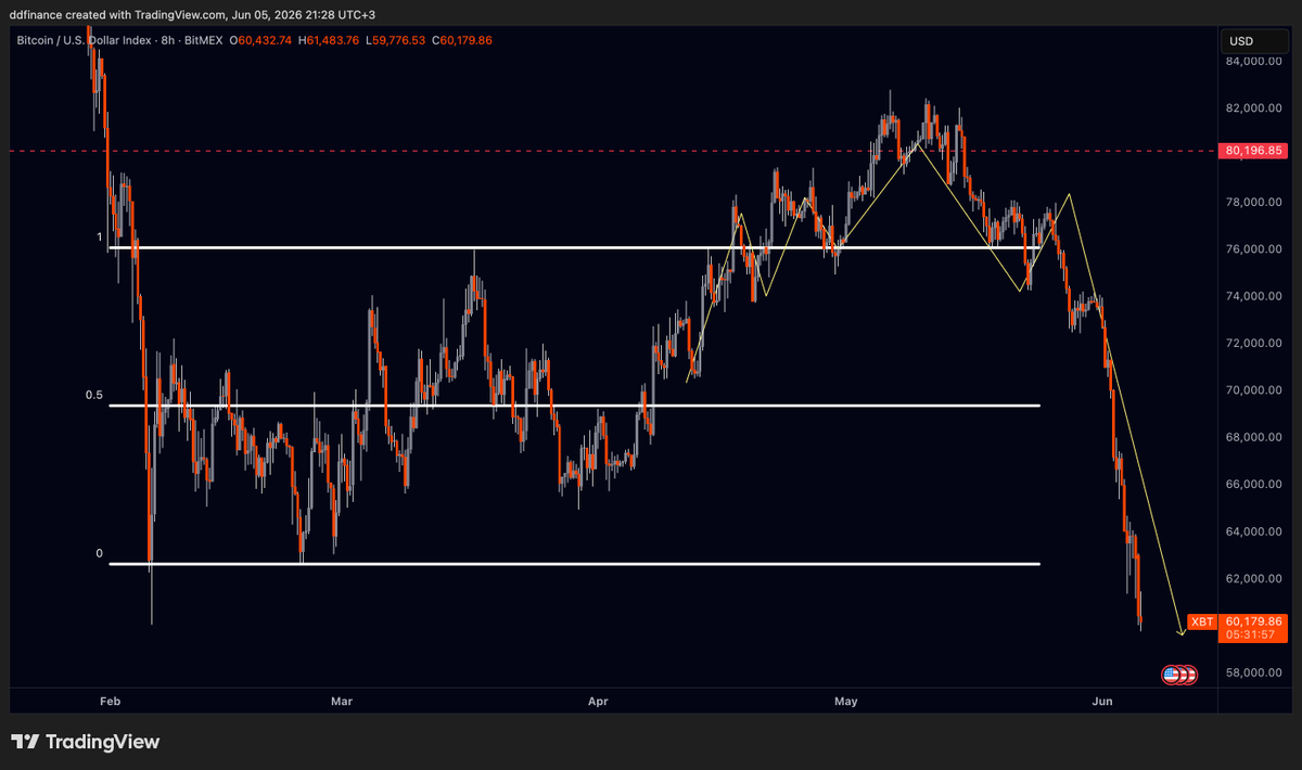 DD (@dd_finance) / Posts / X
