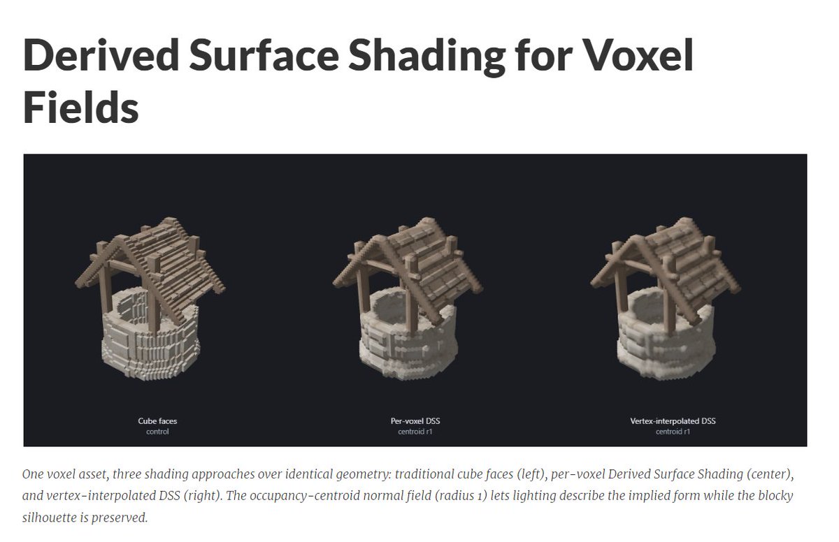 DanFessler's tweet photo. Just published the source code and research paper to this approach.

Repo also includes a demo voxel editor to try out yourself.

https://t.co/z4k0LPEwll https://t.co/ly3BdgPdVO