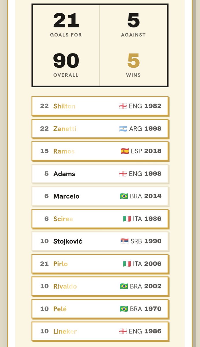 MarkIHarrison's tweet photo. How the fuck did this team lose to 2026 Brazil? 

I've currently trying to win it all with every formation. Only done two so far. https://t.co/7p7zeX5J9U