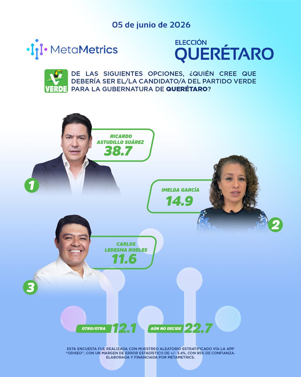 MetaMetricsMx's tweet photo. https://t.co/gNIiUWO1XM